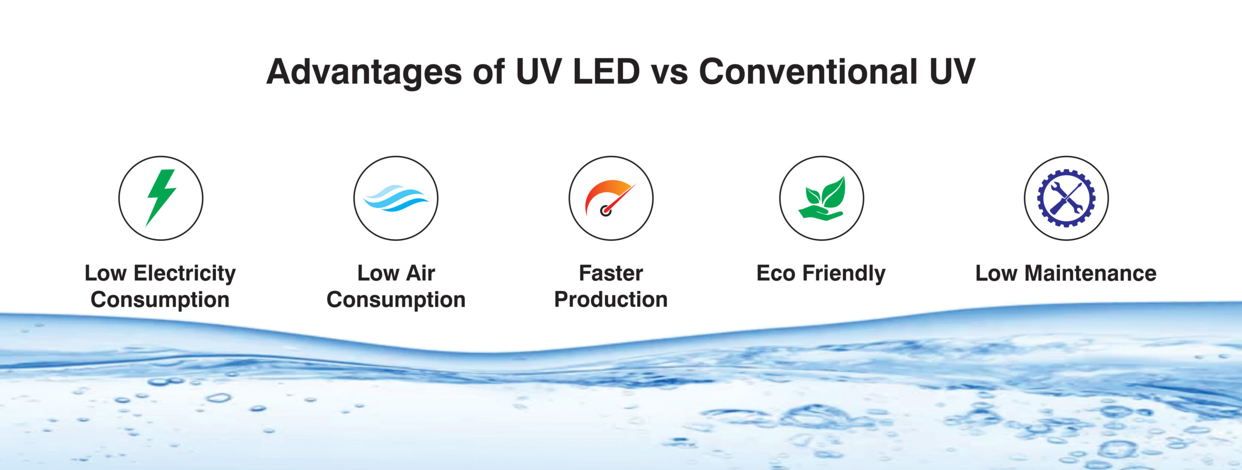 LED UV lamps 