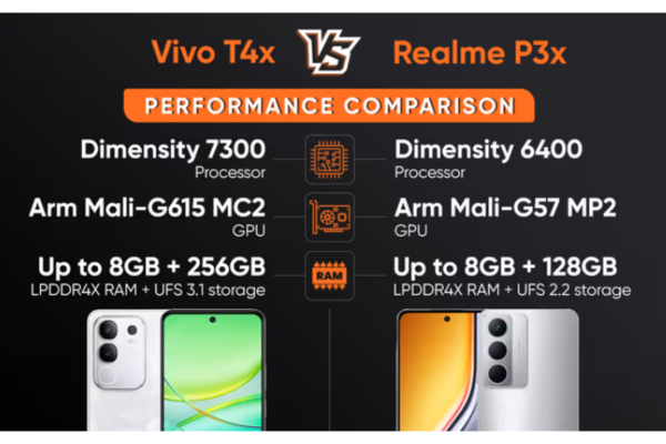 Gaming or Power? Vivo T4x and Realme P3x Compared Under ₹15,000