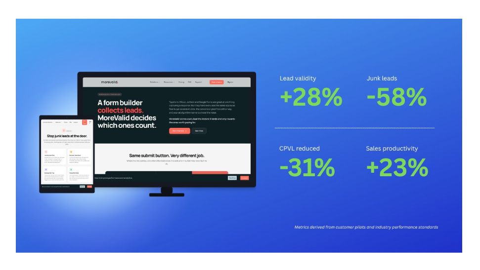 MoreValid Launches a Lead Form Built Around the Metric Advertisers Trust Most: Validity | A Reporter Live